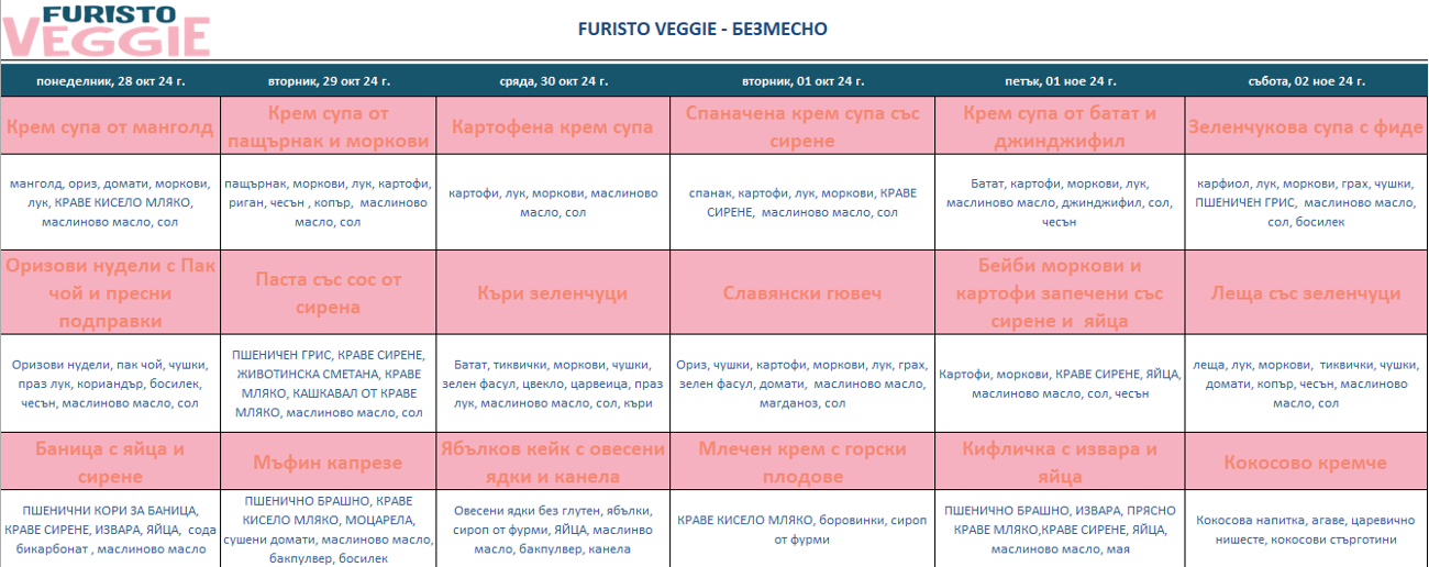 меню детска кухня без месо софия