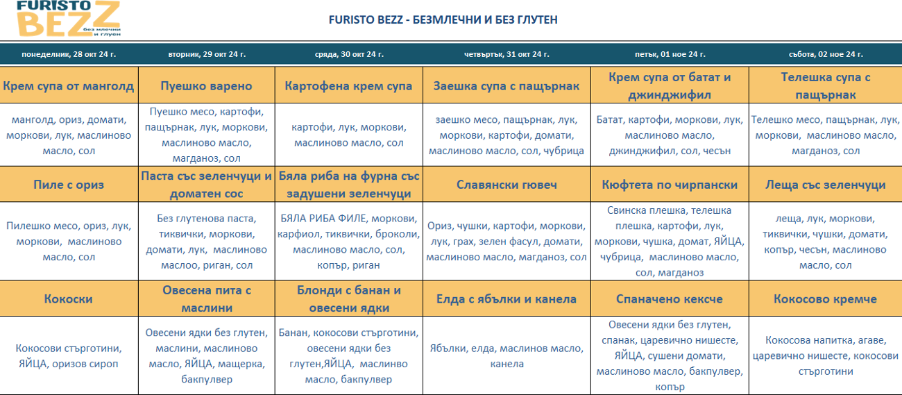 меню детска кухня без млечни и глутен софия