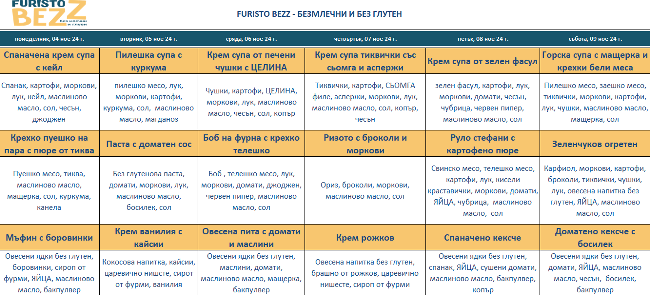 меню детска кухня без млечни и глутен софия