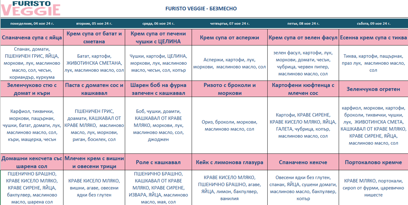 меню детска кухня без месо софия