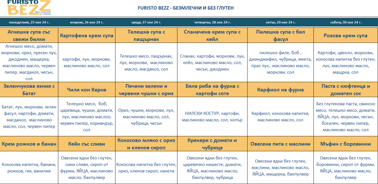 меню детска кухня без млечни и глутен софия