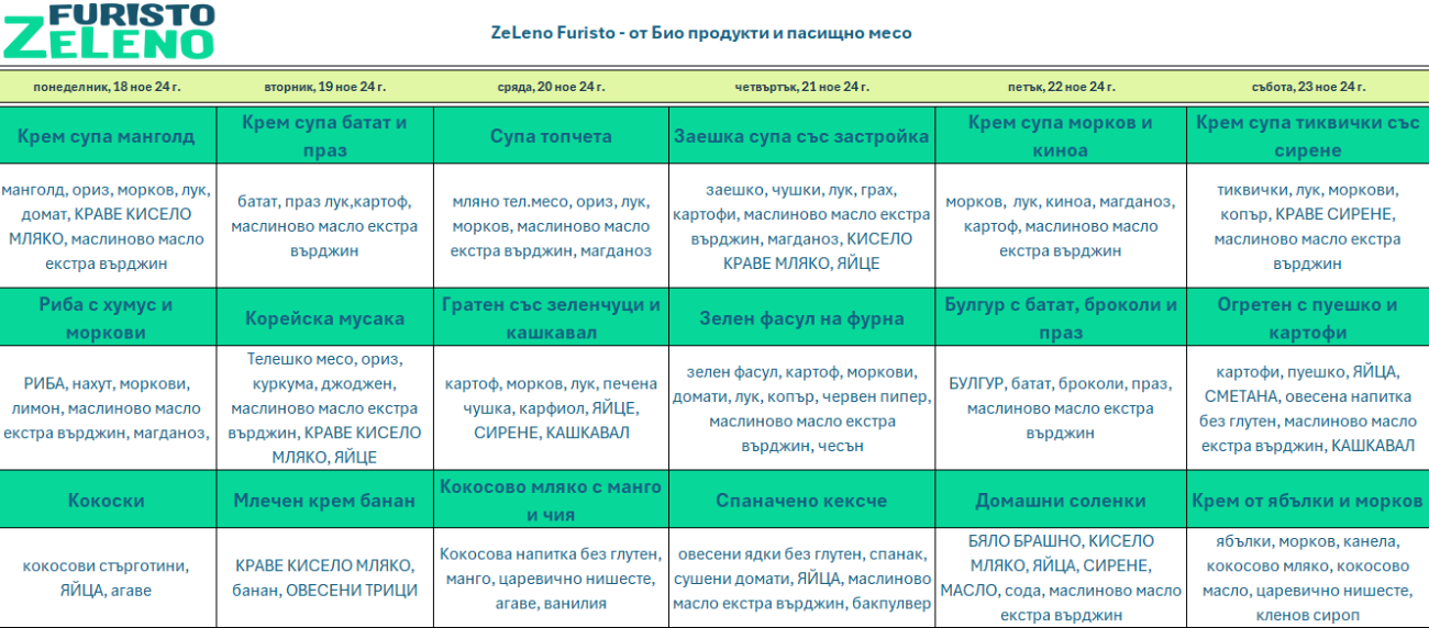 био меню детска кухня софия