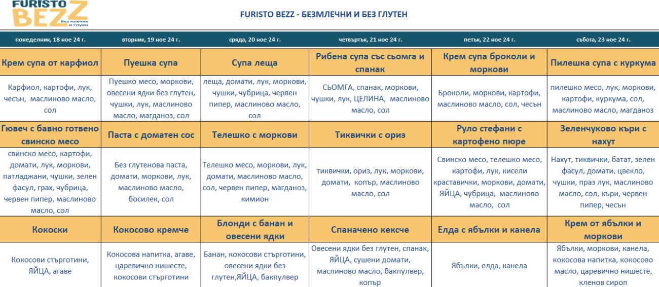 меню детска кухня без млечни и глутен софия