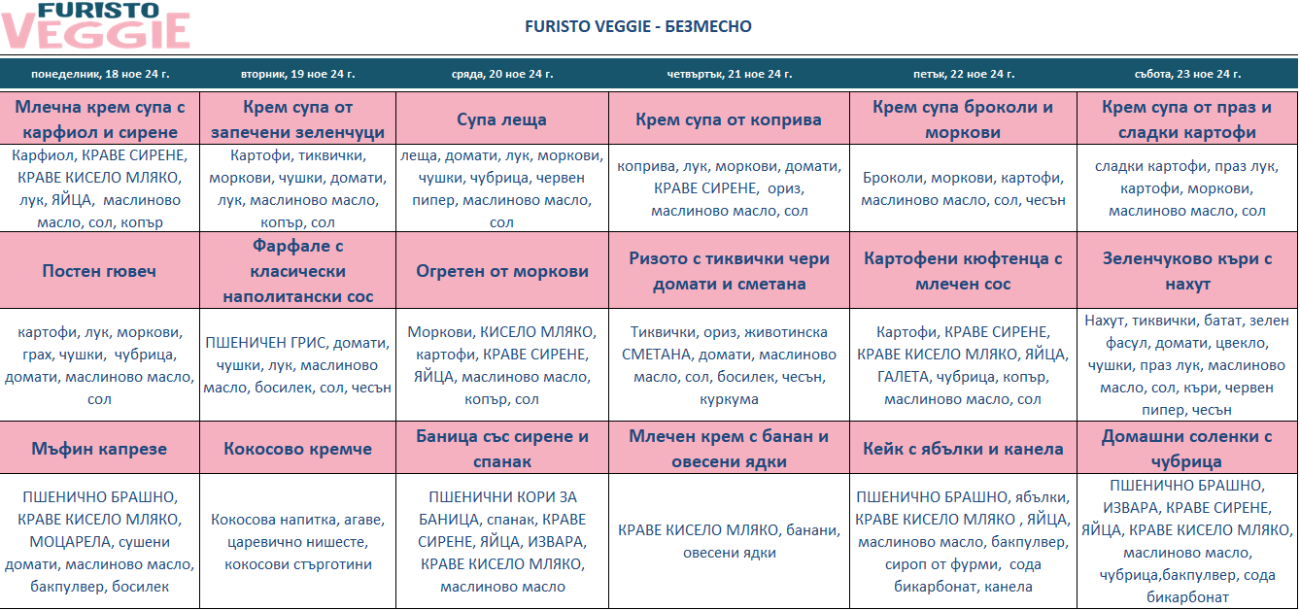 меню детска кухня без месо софия