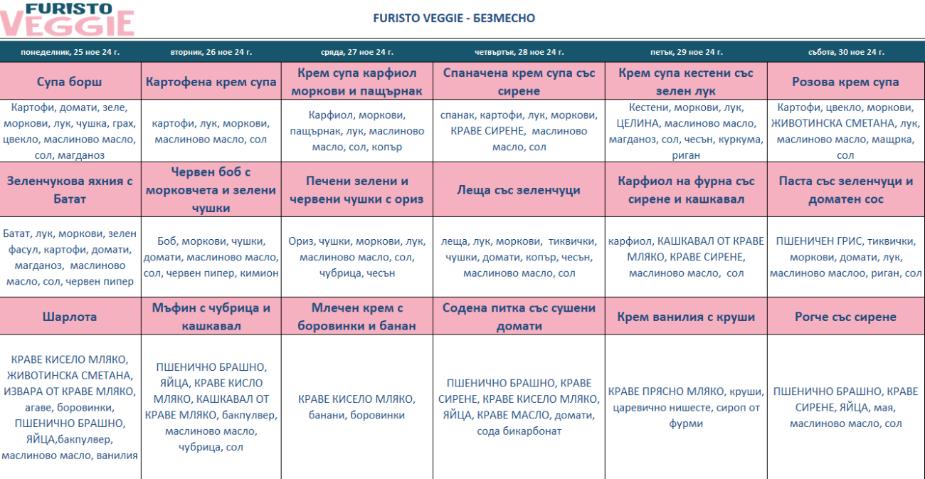 меню детска кухня без месо софия