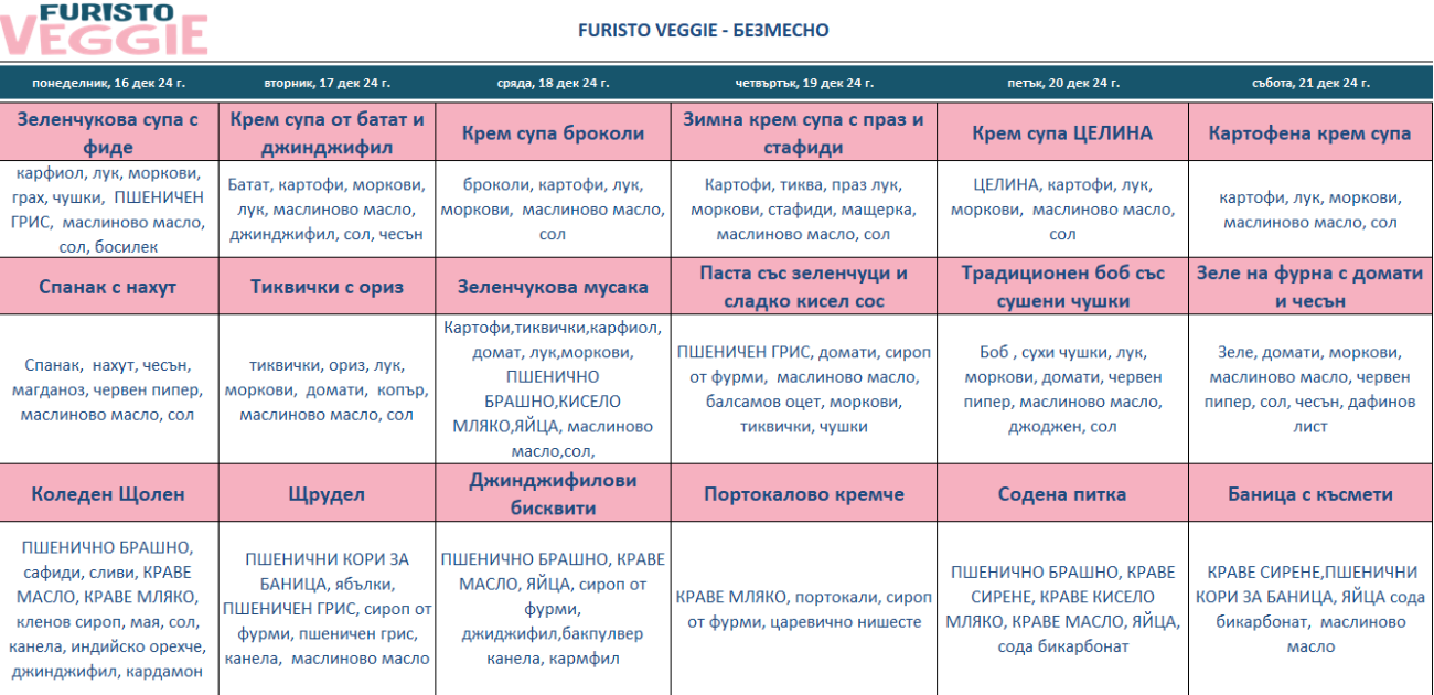 меню детска кухня без месо софия