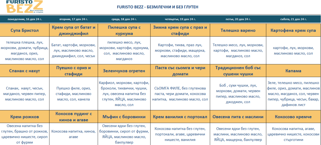 меню детска кухня без млечни и глутен софия