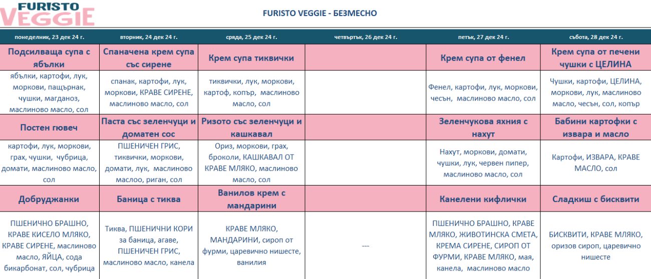 меню детска кухня без месо софия