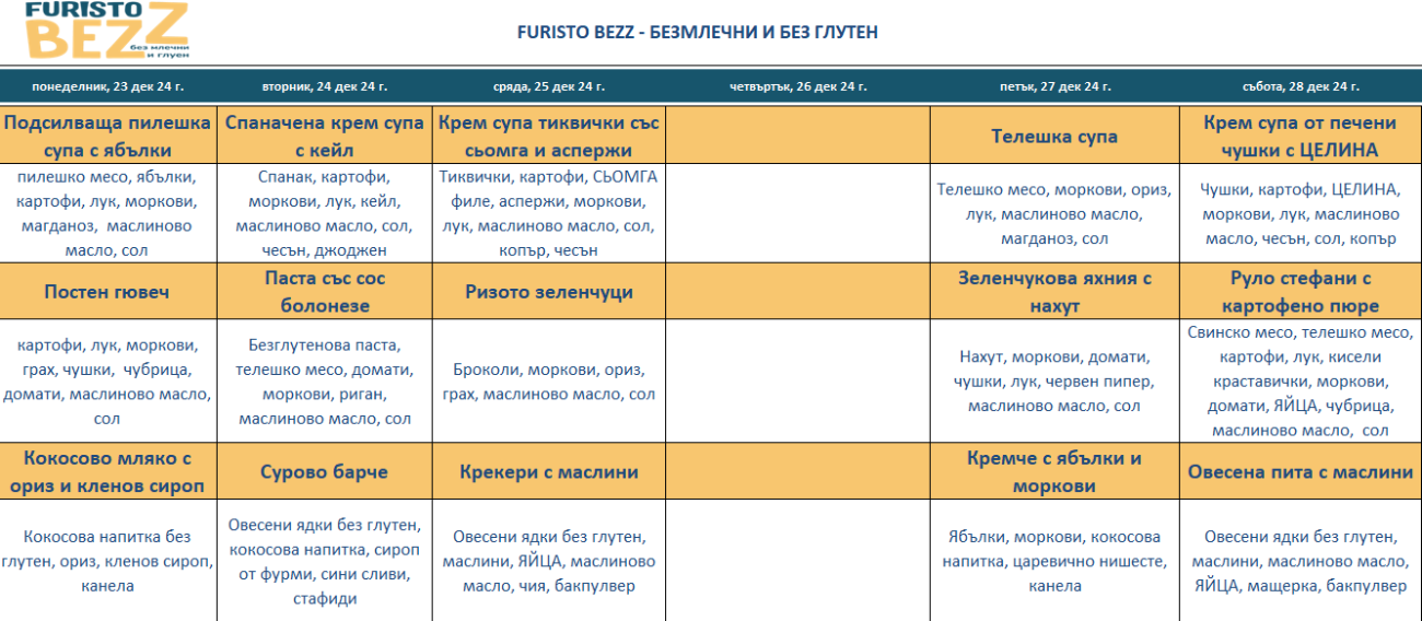 меню детска кухня без млечни и глутен софия