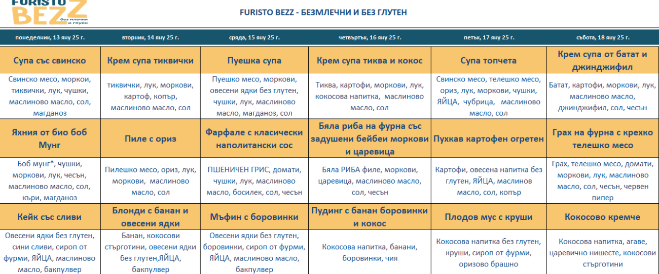 меню детска кухня без млечни и глутен софия