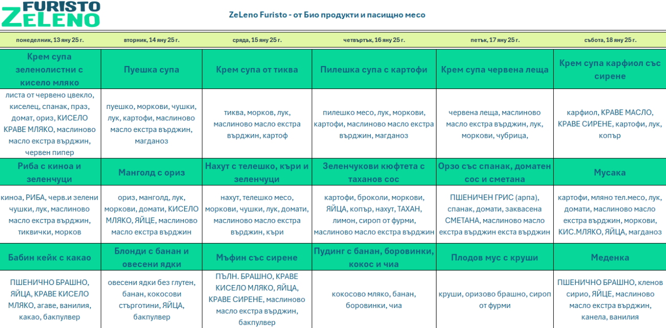 био меню детска кухня софия 