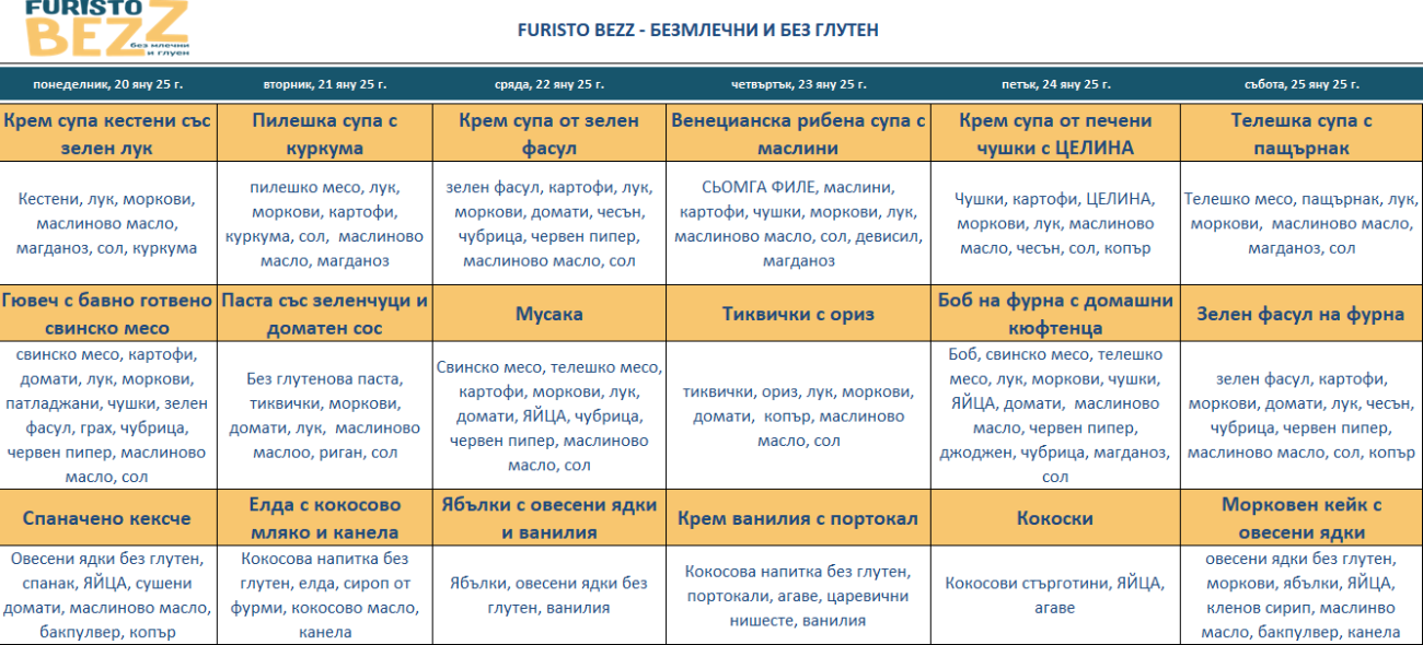 меню детска кухня без млечни и глутен софия