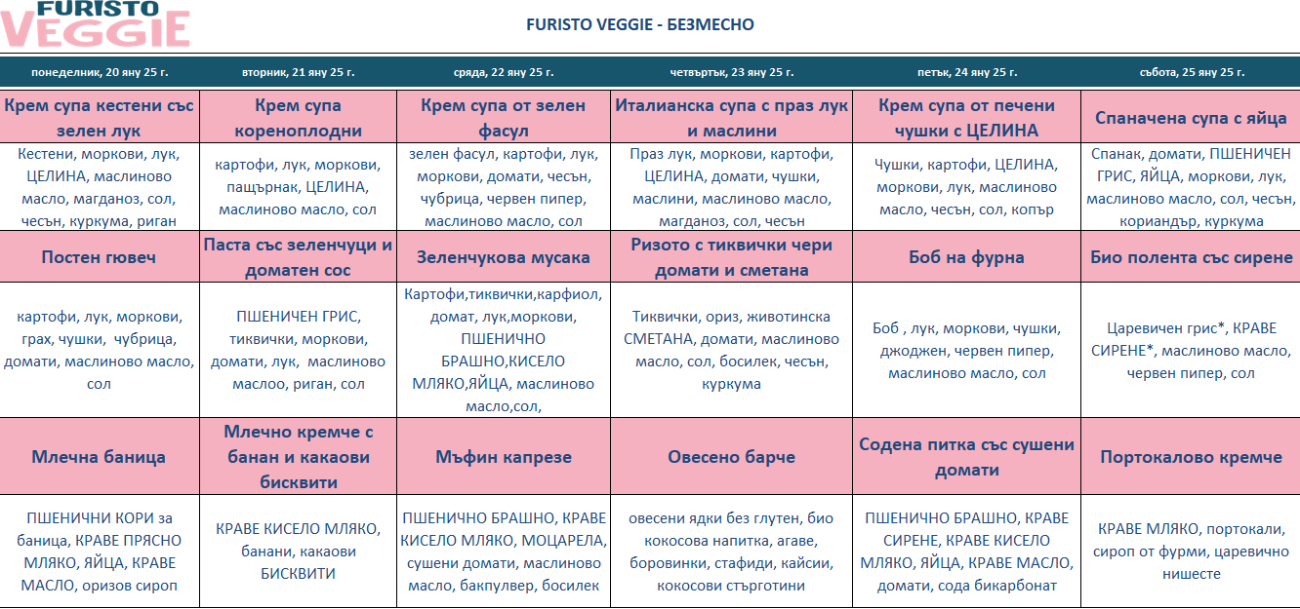 меню детска кухня без месо софия