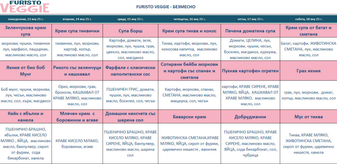 меню детска кухня без месо софия