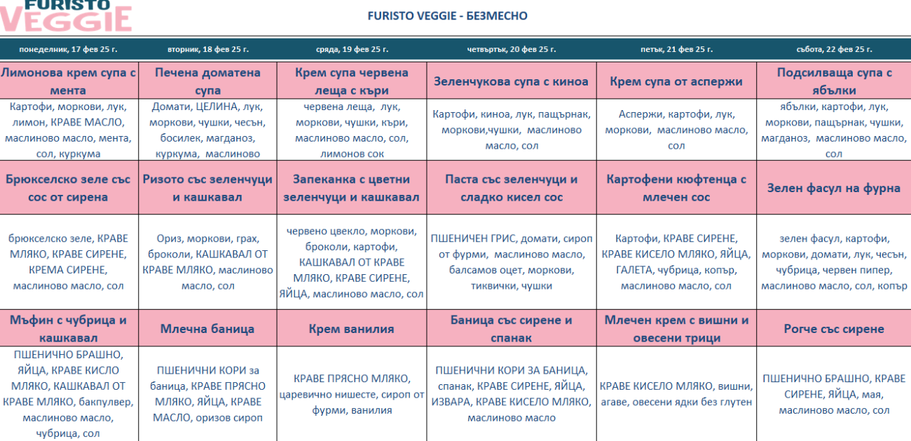 меню детска кухня без месо софия