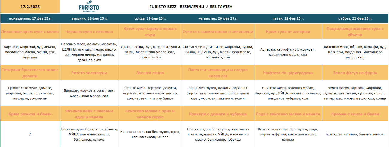 меню детска кухня без млечни и глутен софия