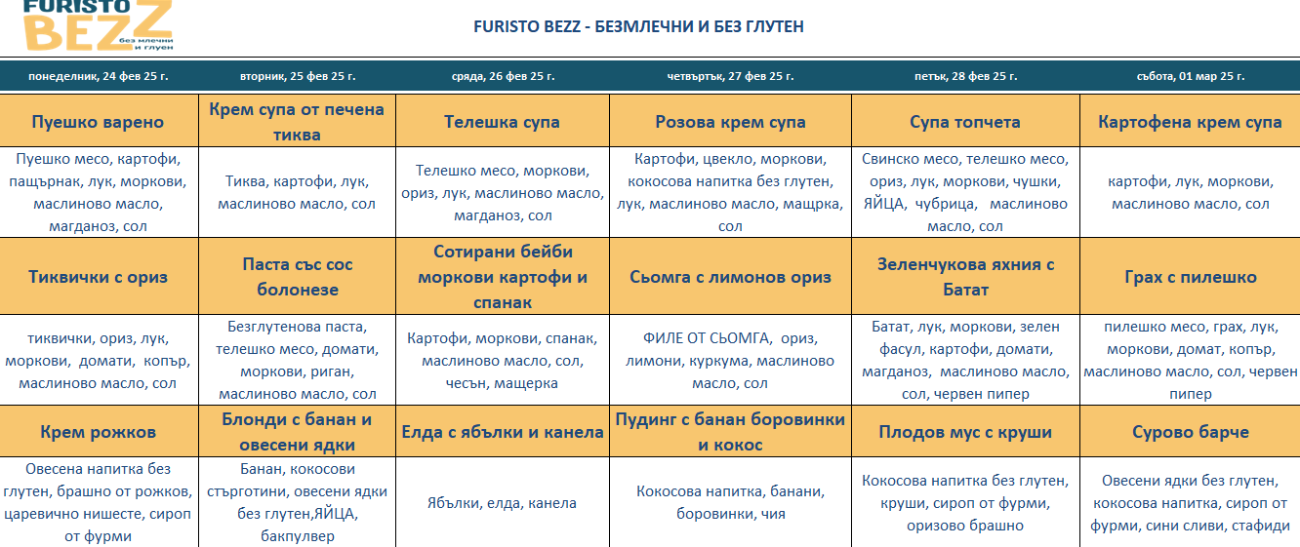 меню детска кухня без млечни и глутен софия