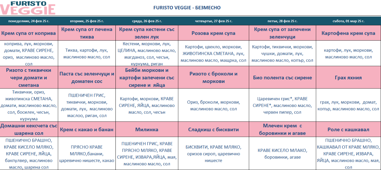 меню детска кухня без месо софия