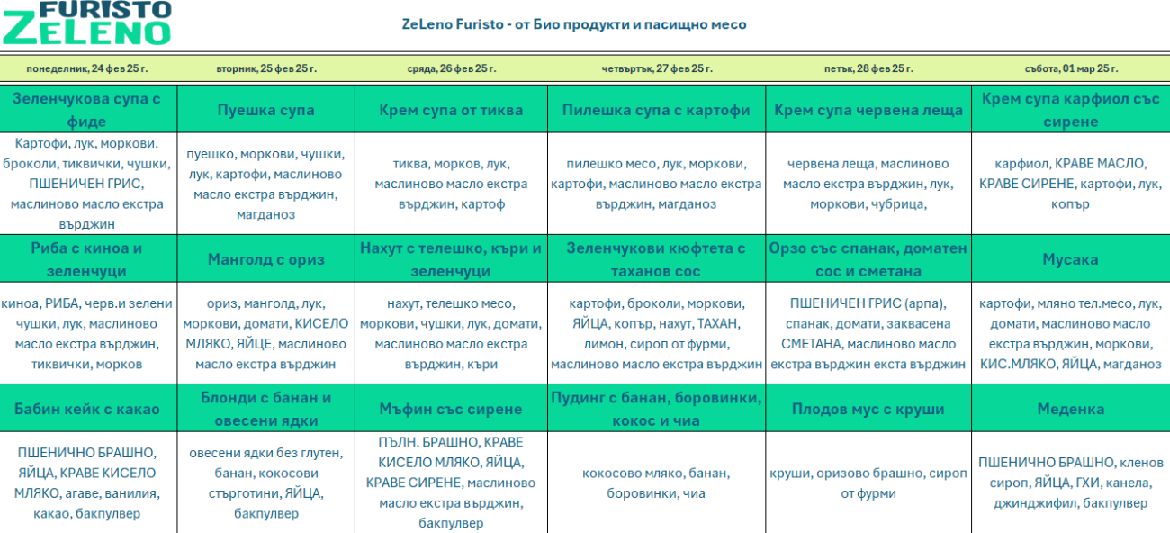 био меню детска кухня софия