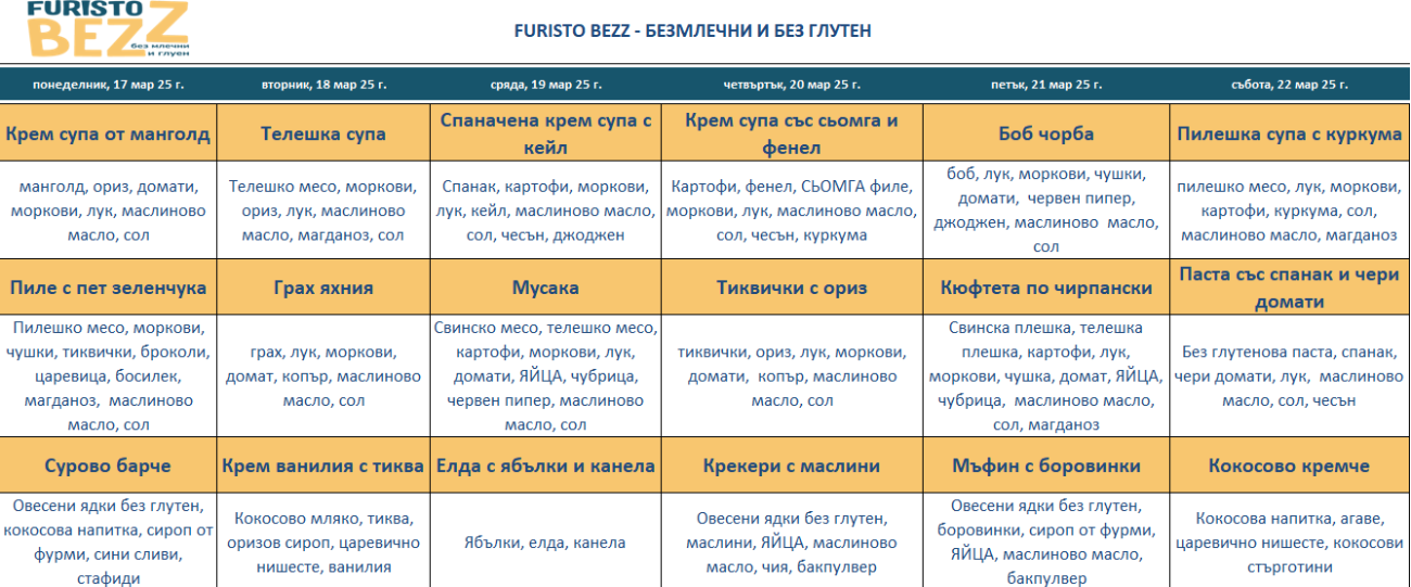 меню детска кухня без млечни и глутен софия