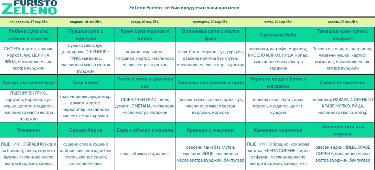 био меню детска кухня софия