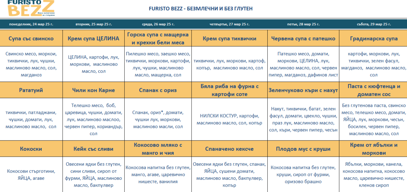 меню детска кухня без млечни и глутен софия