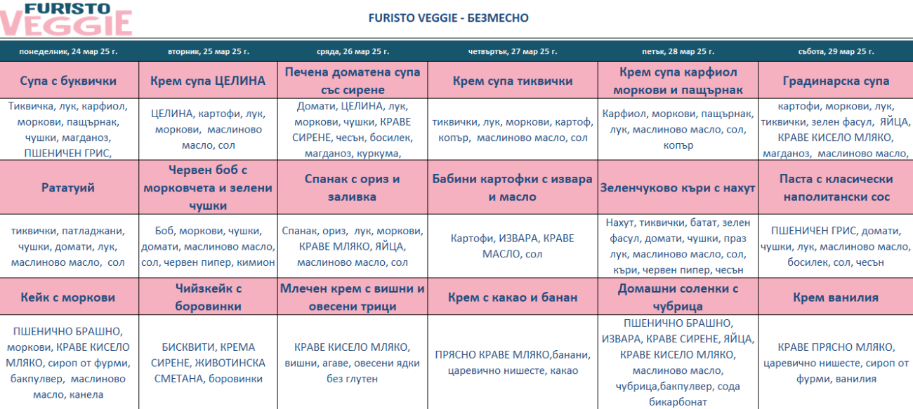 меню детска кухня без месо софия