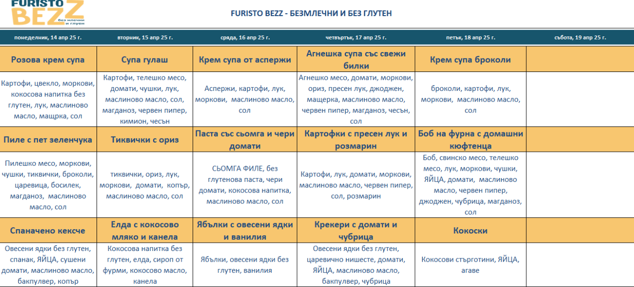 меню детска кухня без млечни и глутен софия