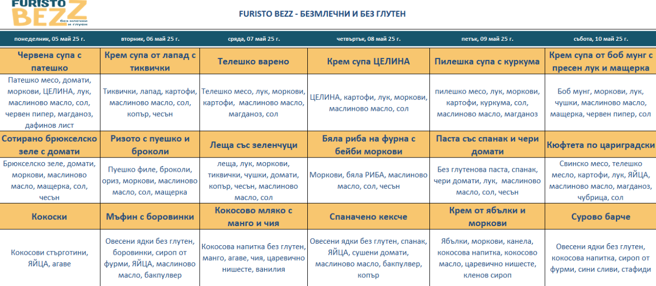 меню детска кухня без млечни и глутен софия