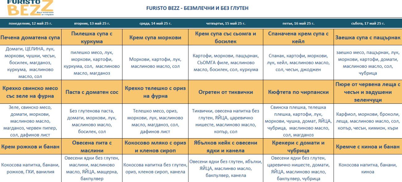 меню детска кухня без млечни и глутен софия