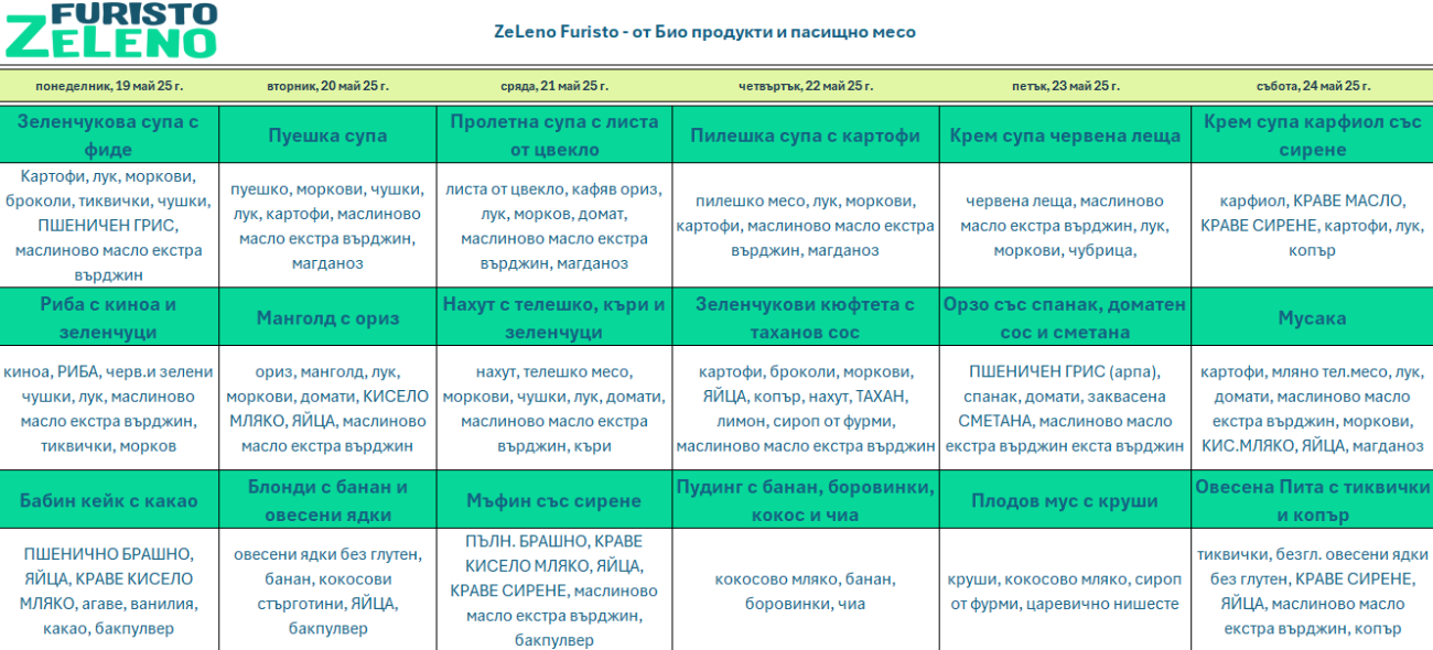 био меню детска кухня софия