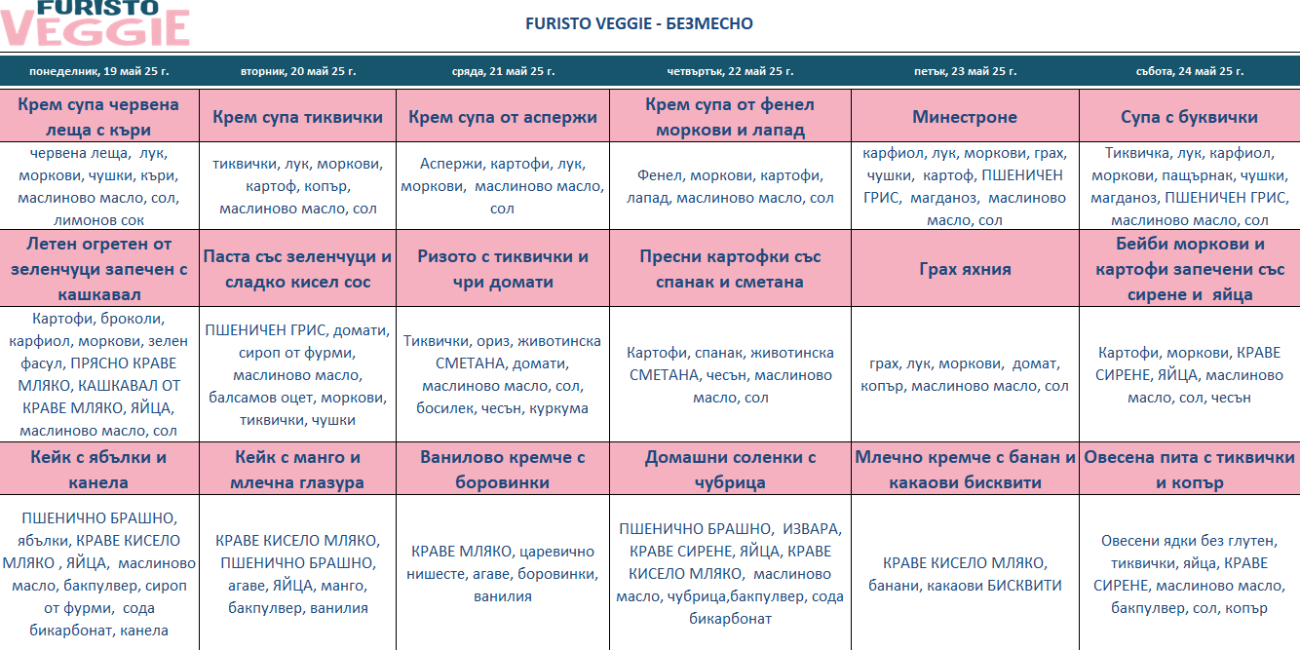 меню детска кухня без месо софия