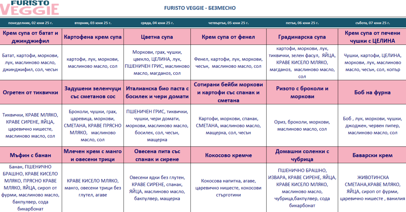 меню детска ку0хня без месо софия