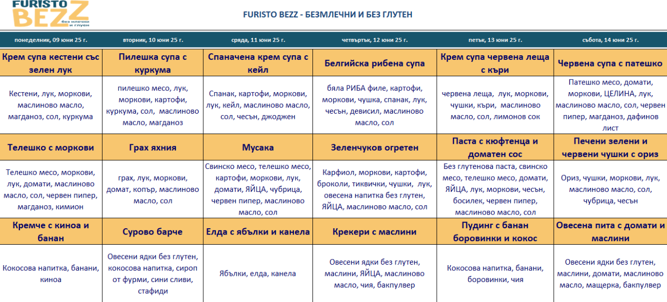 меню детска кухня без млечни и глутен софия
