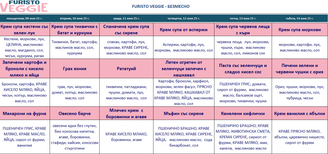 меню детска ку0хня без месо софия