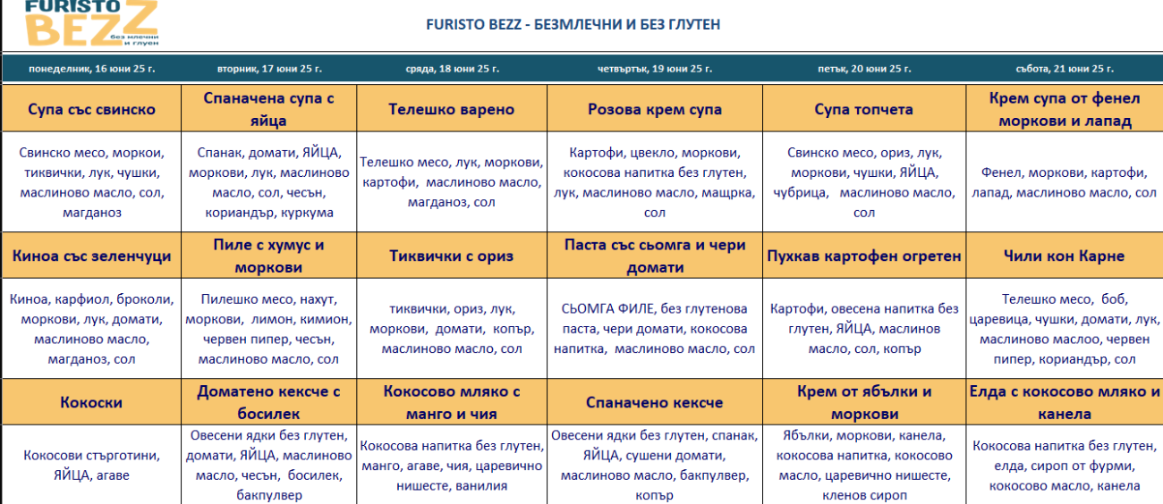 био меню детска кухня софия