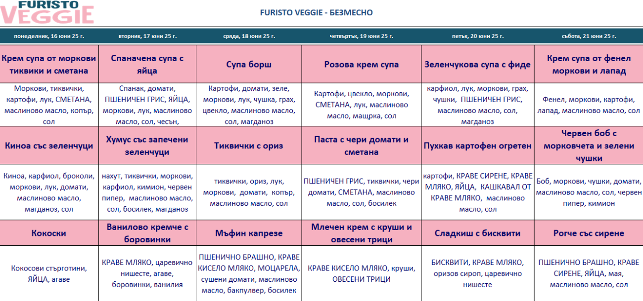меню детска ку0хня без месо софия