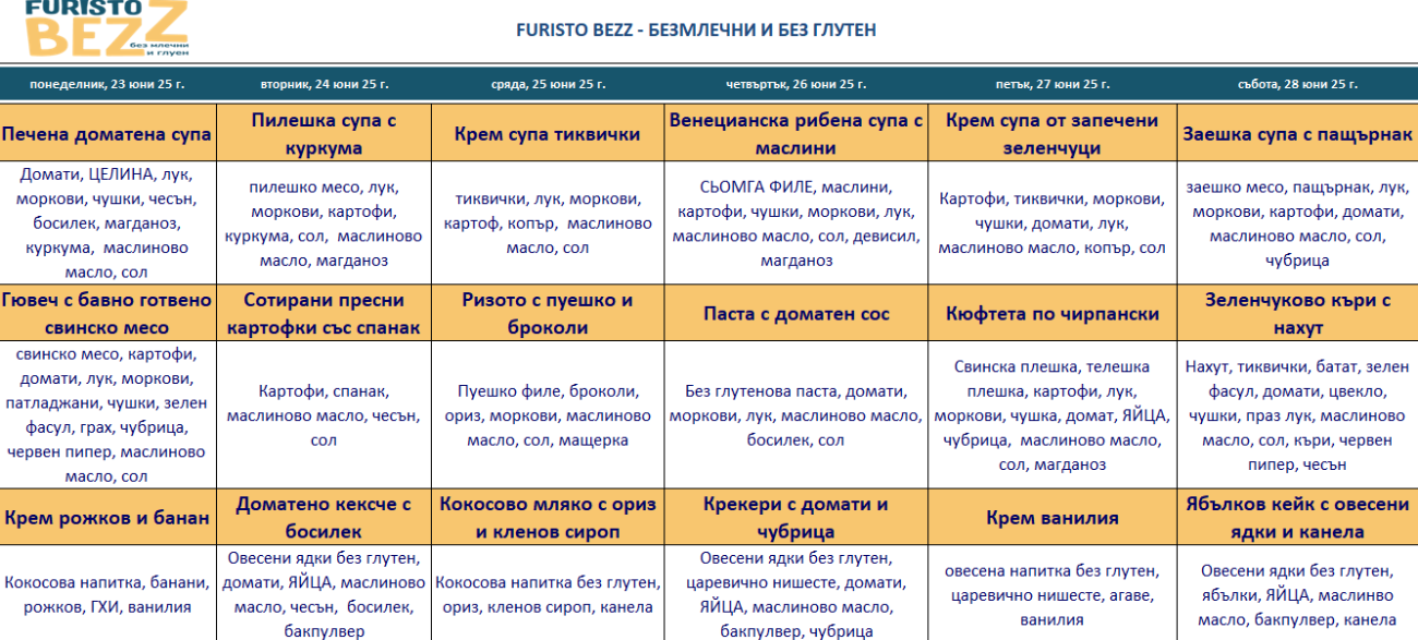 био меню детска кухня софия