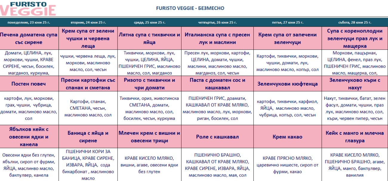 меню детска ку0хня без месо софия