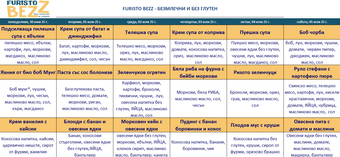 меню детска кухня без млечни и глутен софия