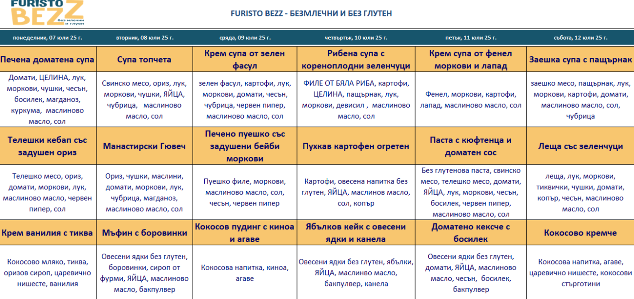 меню детска кухня без млечни и глутен софия 