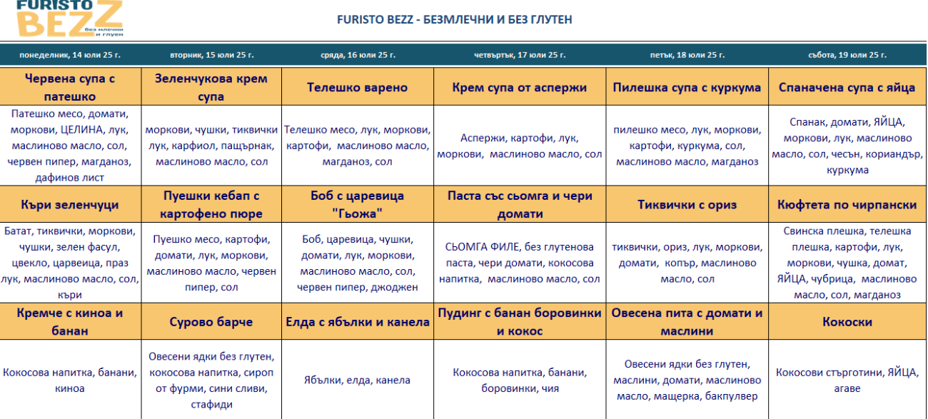 меню детска кухня без млечни и глутен софия