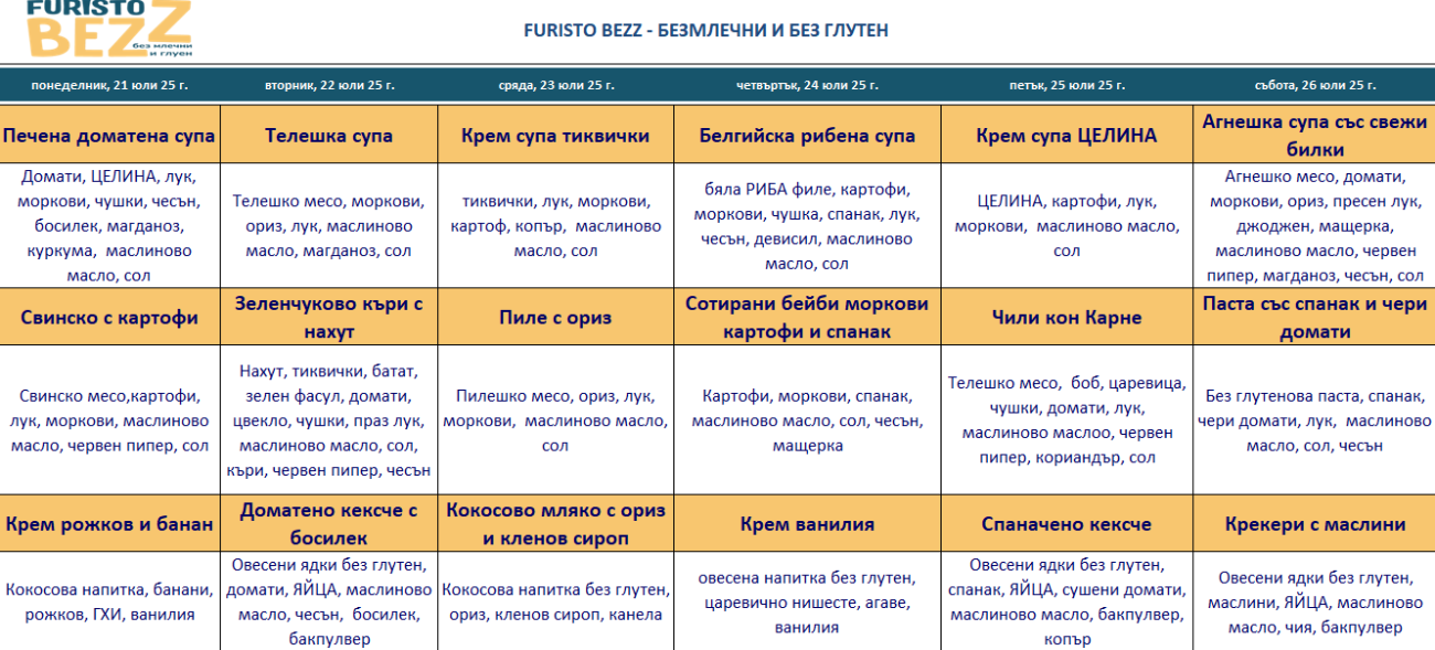 меню детска кухня без млечни и глутен софия