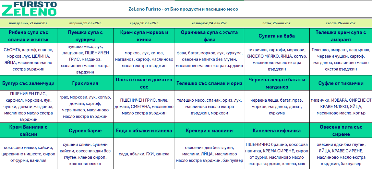 био меню детска кухня софия