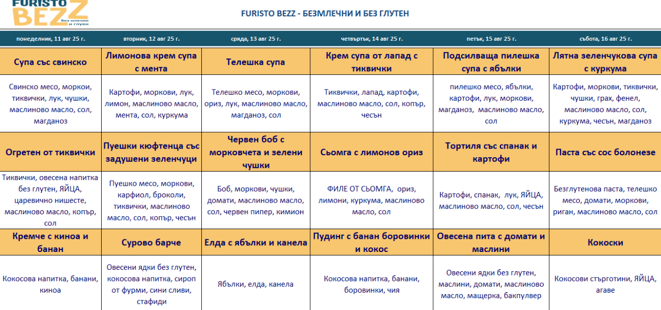 меню детска кухня без млечни и глутен софия