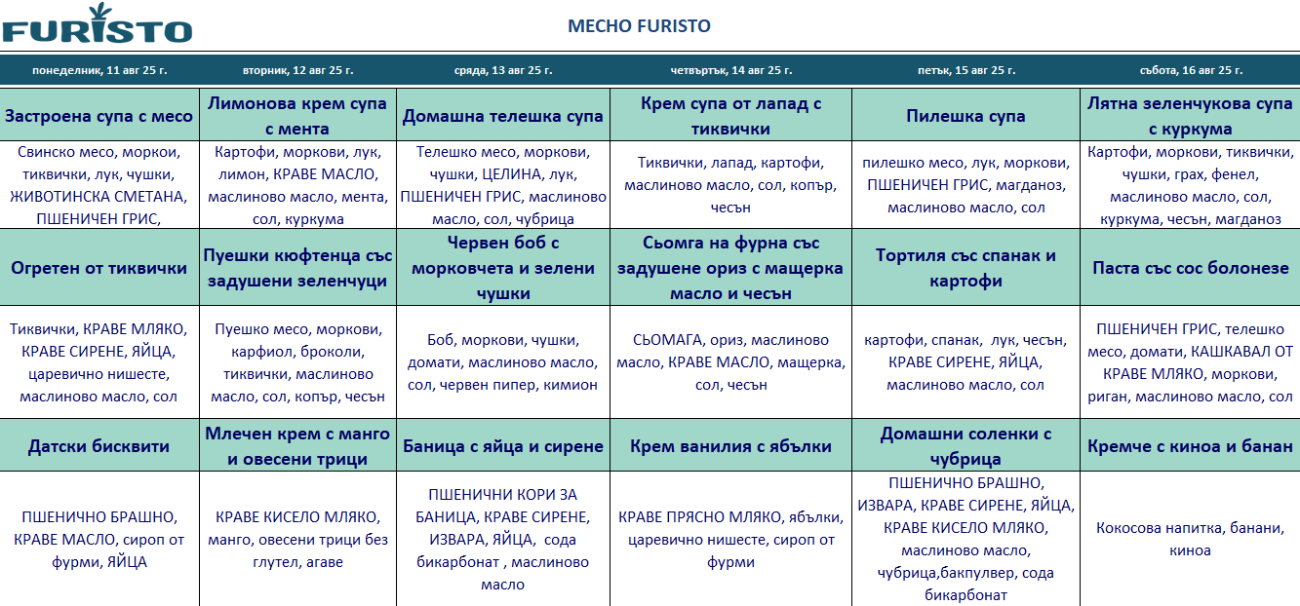 меню детска кухня с месо софия