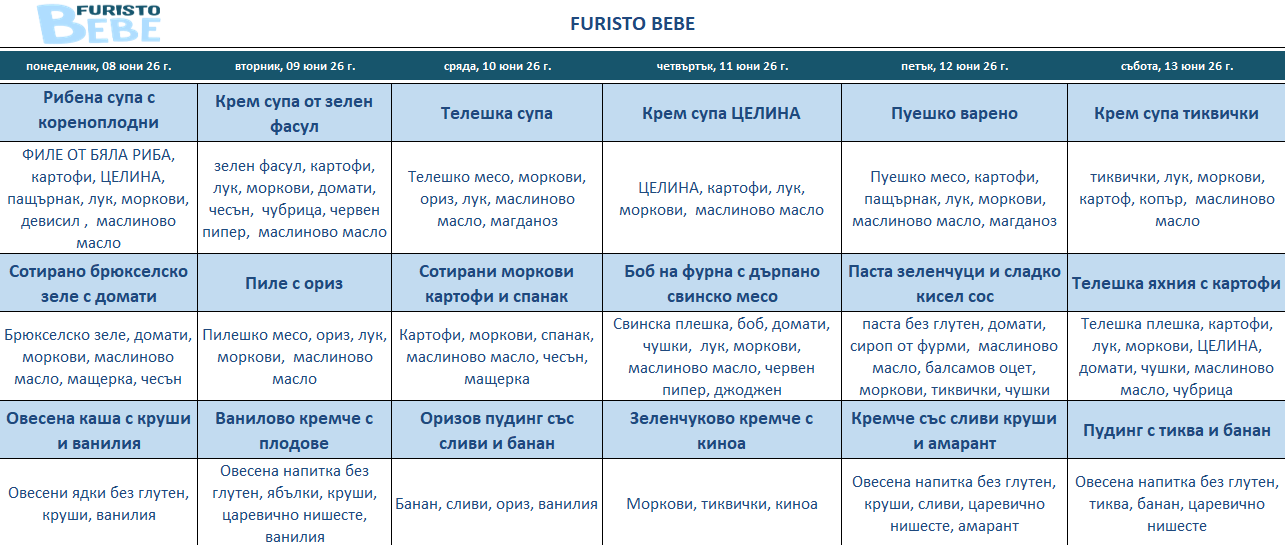 месно меню за бебета софия