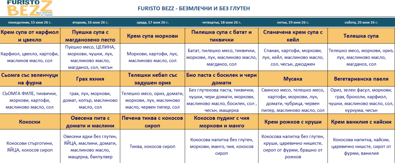 меню детска кухня без млечни и глутен софия