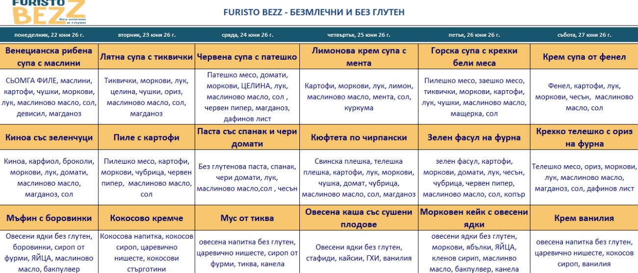 меню детска кухня без млечни и глутен софия