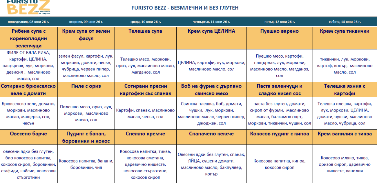 меню детска кухня без млечни и глутен софия